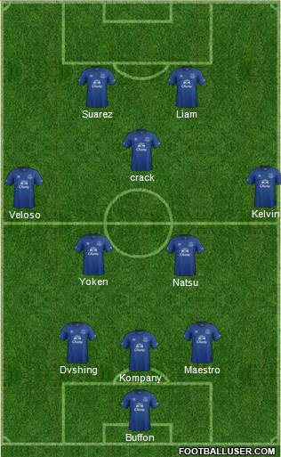 Everton Formation 2015