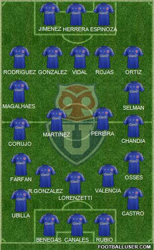 CF Universidad de Chile Formation 2015