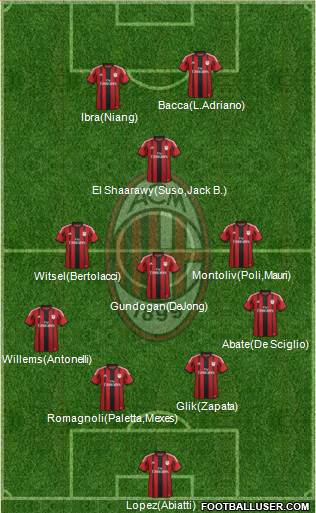 A.C. Milan Formation 2015