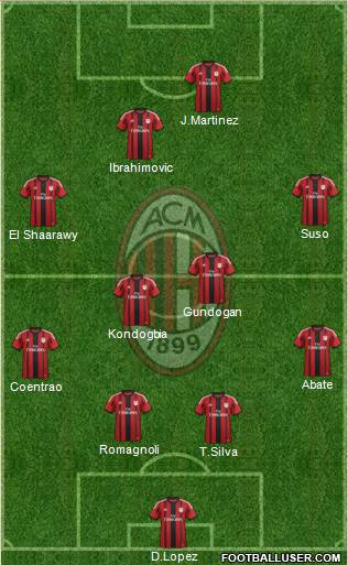 A.C. Milan Formation 2015