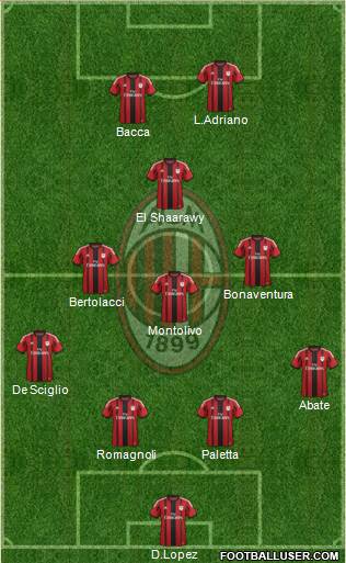 A.C. Milan Formation 2015