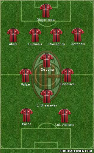 A.C. Milan Formation 2015