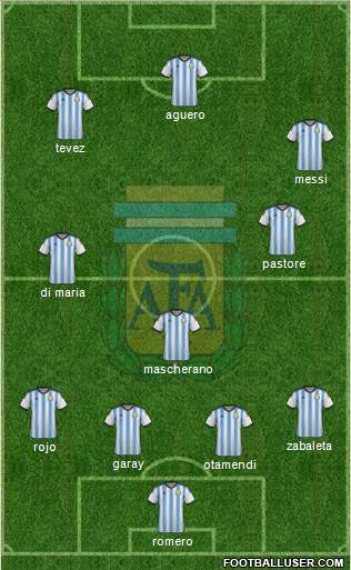 Argentina Formation 2015