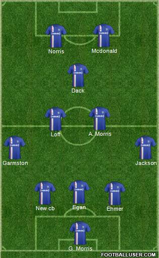Gillingham Formation 2015