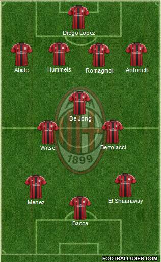 A.C. Milan Formation 2015
