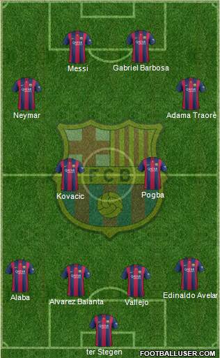 F.C. Barcelona Formation 2015