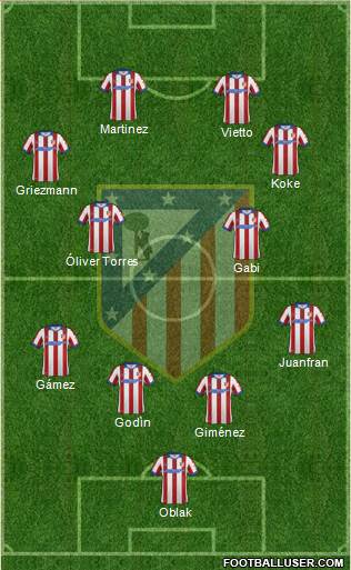 C. Atlético Madrid S.A.D. Formation 2015