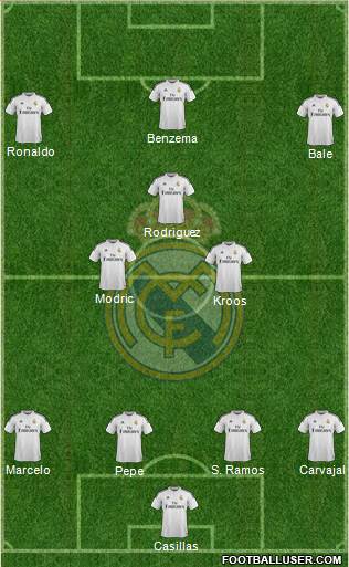 Real Madrid C.F. Formation 2015