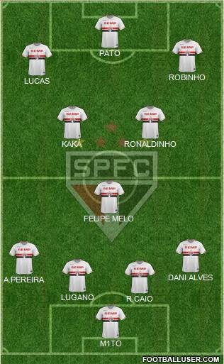 São Paulo FC Formation 2015