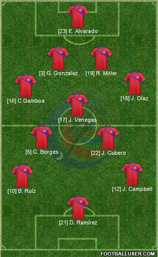 Costa Rica Formation 2015