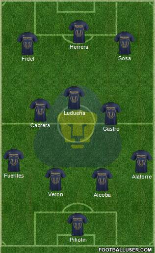 Club de Fútbol Universidad Formation 2015