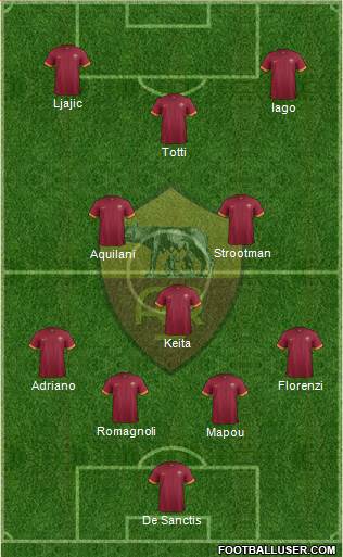AS Roma Formation 2015