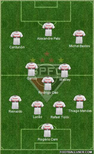 São Paulo FC Formation 2015