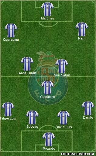 Futebol Clube do Porto - SAD Formation 2015
