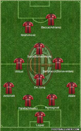 A.C. Milan Formation 2015
