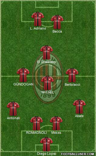 A.C. Milan Formation 2015