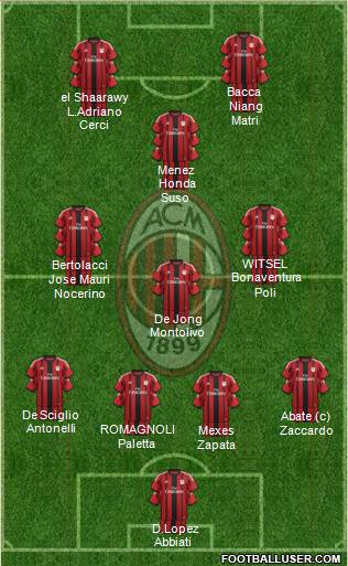 A.C. Milan Formation 2015