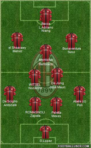 A.C. Milan Formation 2015