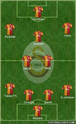 Galatasaray SK Formation 2015