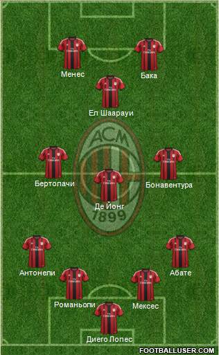 A.C. Milan Formation 2015