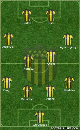 Club Atlético Peñarol Formation 2015