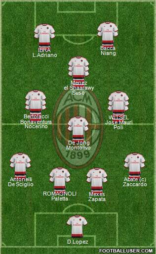 A.C. Milan Formation 2015