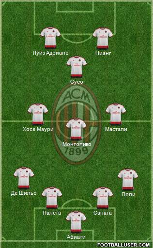 A.C. Milan Formation 2015