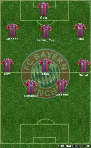 FC Bayern München Formation 2015