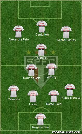 São Paulo FC Formation 2015