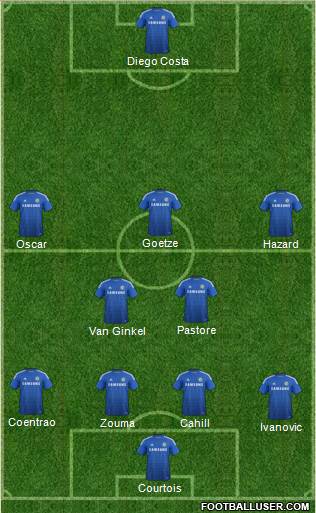 Chelsea Formation 2015