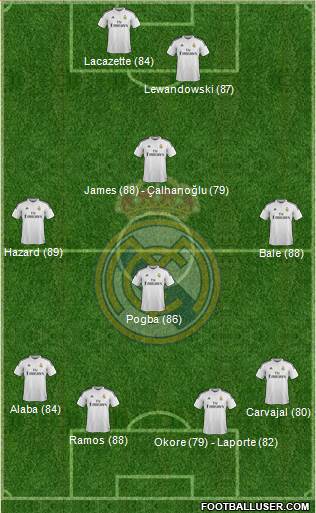 Real Madrid C.F. Formation 2015