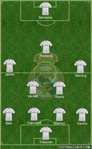 Real Madrid C.F. Formation 2015