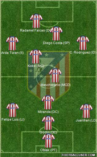 Atlético Madrid B Formation 2015