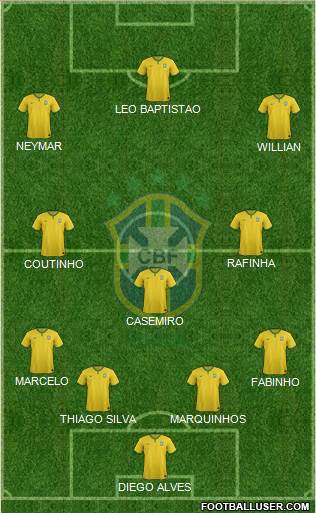 Brazil Formation 2015