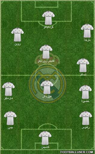 Real Madrid C.F. Formation 2015