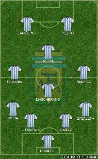 Argentina Formation 2015