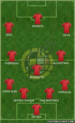 Spain Formation 2015