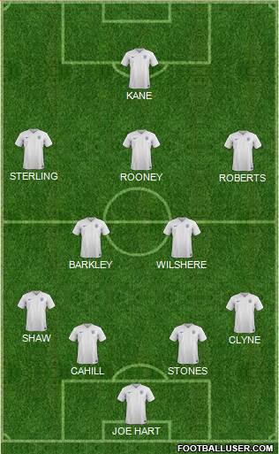 England Formation 2015