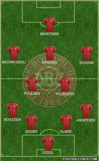 Denmark Formation 2015