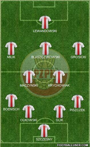 Poland Formation 2015