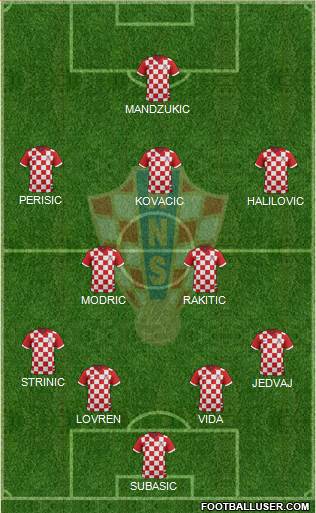 Croatia Formation 2015