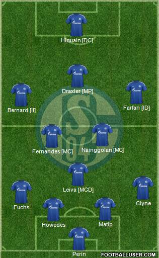 FC Schalke 04 Formation 2015