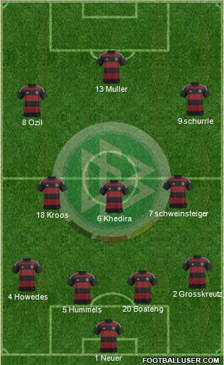Germany Formation 2015