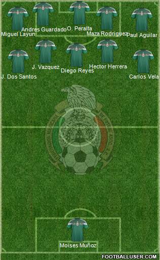 Mexico Formation 2015