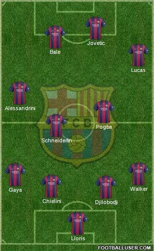 F.C. Barcelona Formation 2015