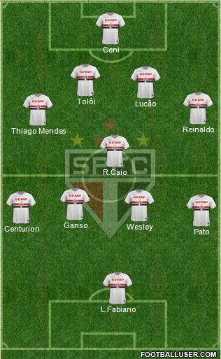 São Paulo FC Formation 2015