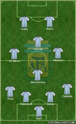 Argentina Formation 2015