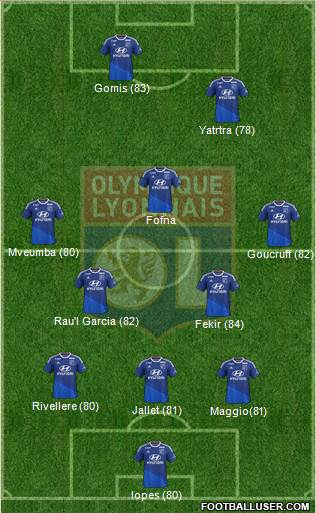 Olympique Lyonnais Formation 2015