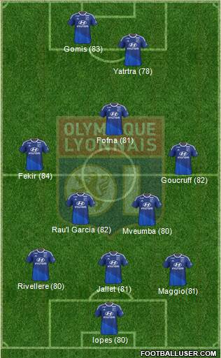 Olympique Lyonnais Formation 2015