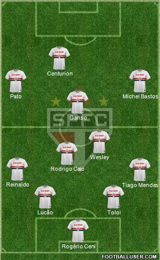 São Paulo FC Formation 2015